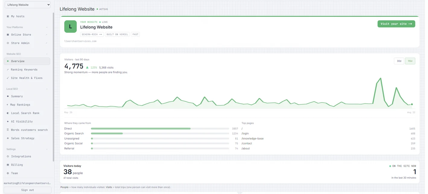 Growth Platform Overview — 90-day visitor trend, traffic sources, and top pages