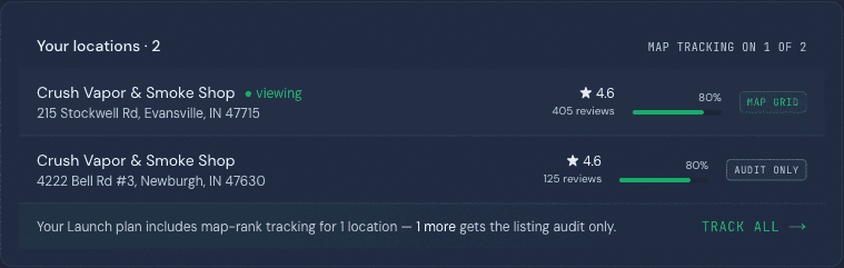 Growth Platform — both Crush locations tracked with listing health and map-grid status