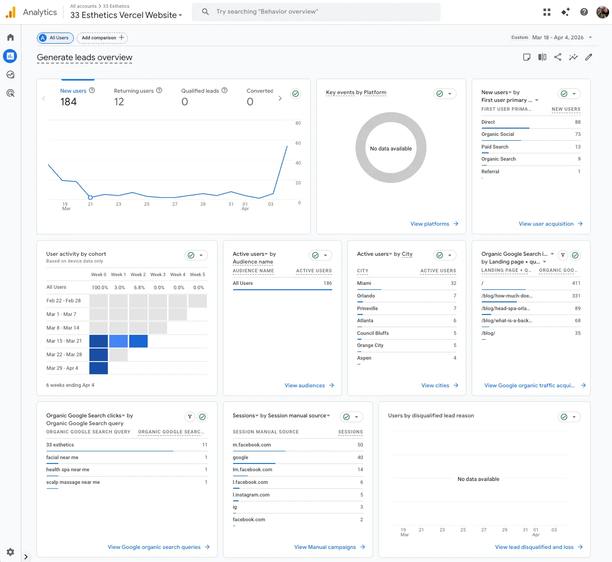 GA4 Analytics — 184 users in 3 weeks